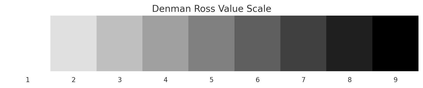 Denman Ross Value Scale